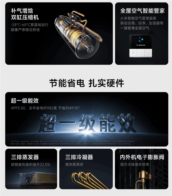 威尼斯wns.8885556小米首款米家中心空調Pro官宣預定：大6匹 撐持1拖(圖3)