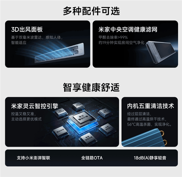 威尼斯wns.8885556小米首款米家中心空調Pro官宣預定：大6匹 撐持1拖(圖4)