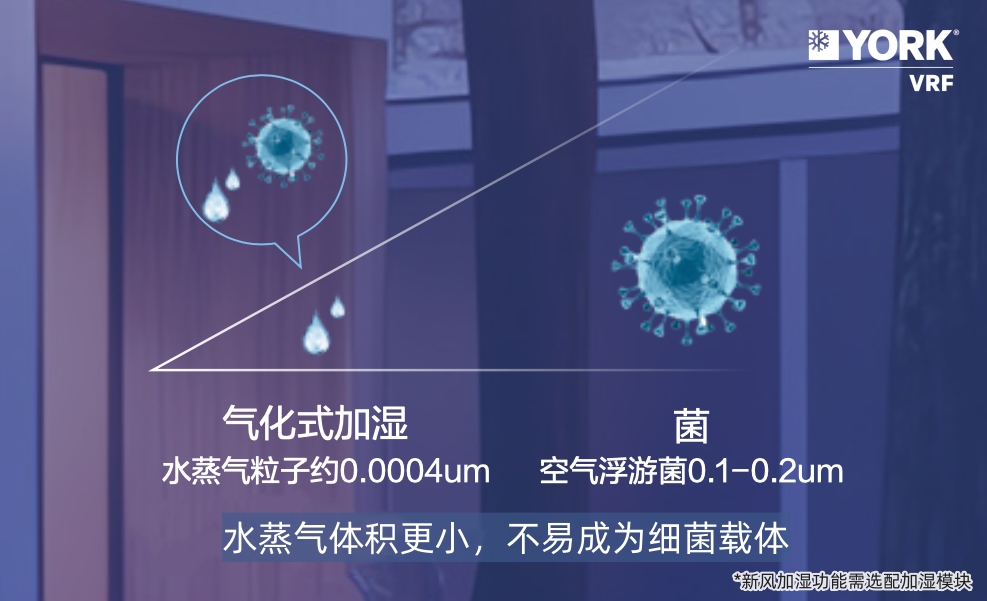 威尼斯wns8885556警覺春季氛圍凈化約克VRF中心空調(diào)保護(hù)家居呼吸安康(圖3)