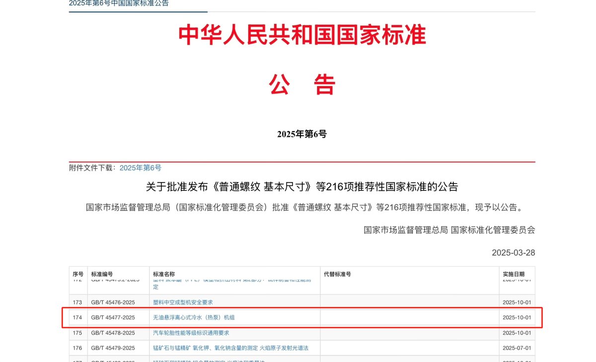 威尼斯wns8885556中國首個！海爾主導訂定磁氣懸浮空調國標